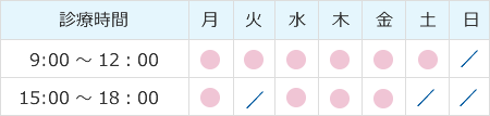診療時間:9時~12時、15時00分~18時00分