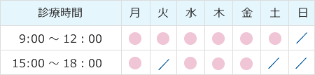 診療時間：9時～12時、15時00分～18時00分